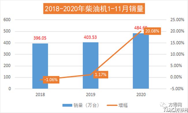 濰柴/云內(nèi)/解放動(dòng)力/玉柴/福康 2020年度十大“前所未有”事件盤(pán)點(diǎn)！